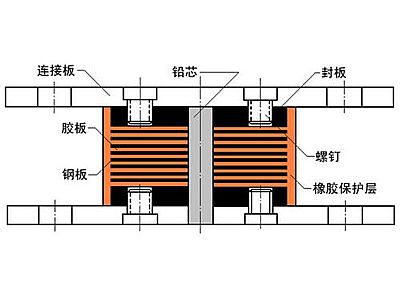 安吉县抗震支座施工-普通板式橡胶支座厂家